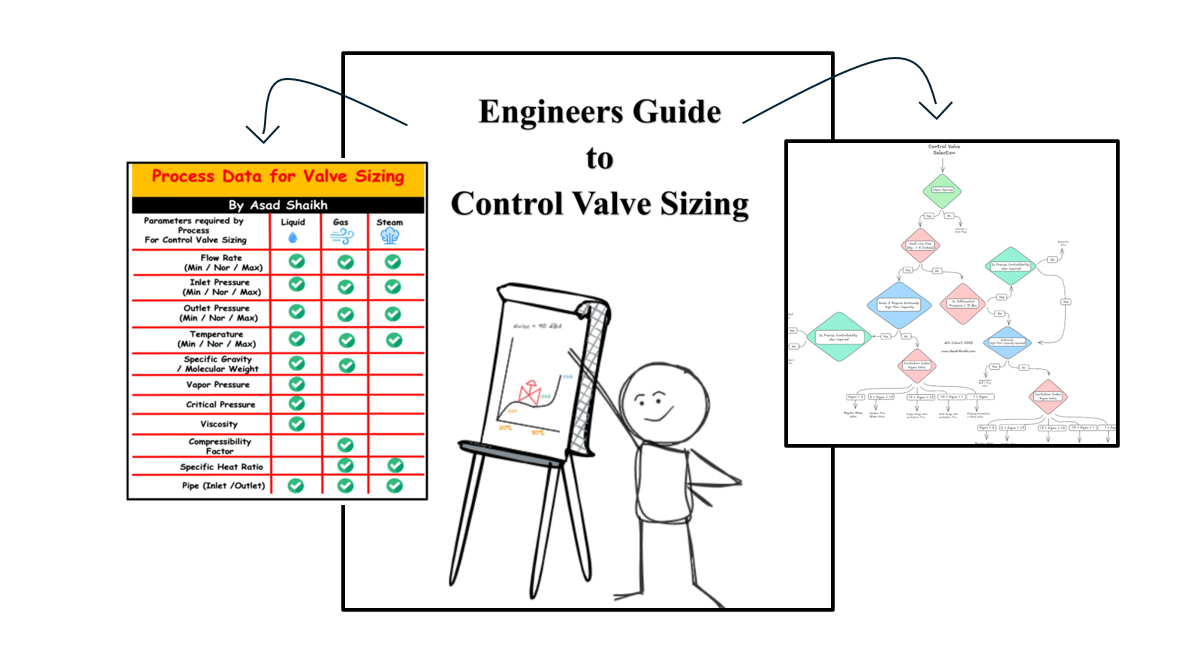 Control Valve Sizing