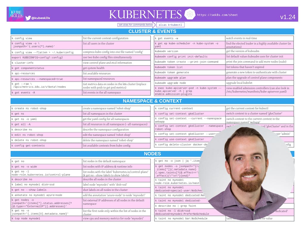 kubernetes-cheat-sheet