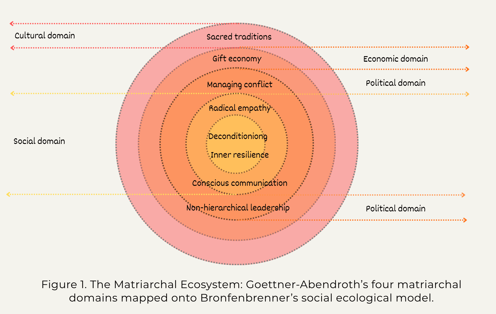 social-ecological model