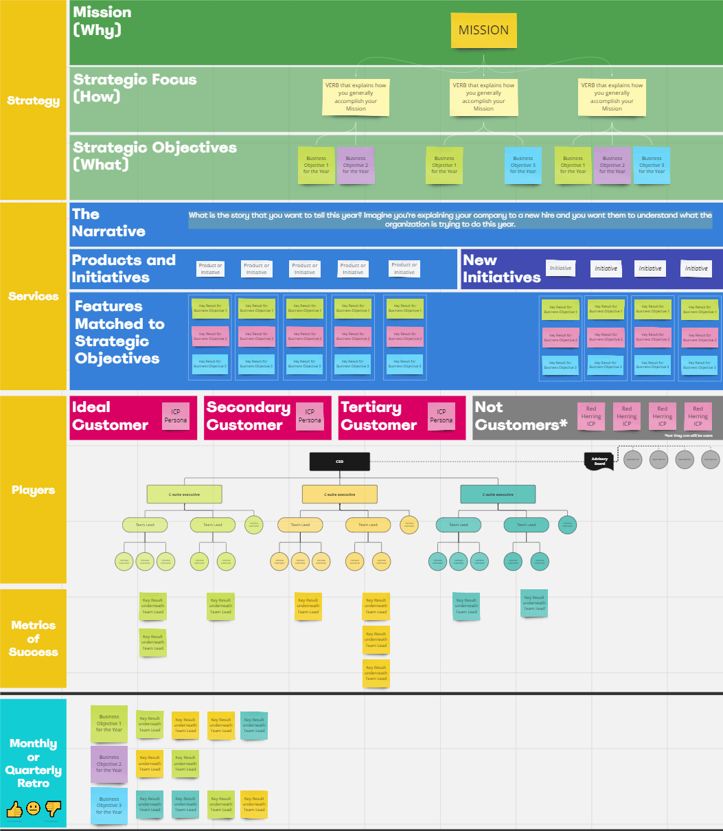 Business plan framework