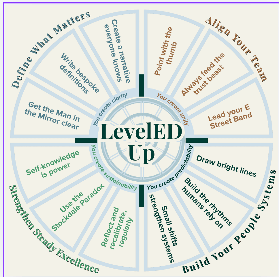 LevelEDUp Framework