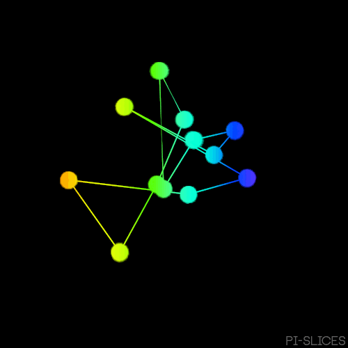 Animated image of moving colored dots connected to one another with straight lines. There are warm colored dots on the left and cool colored dots on the right. 