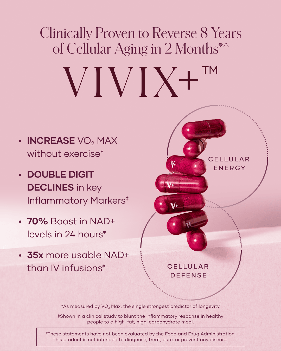 Vivix+™