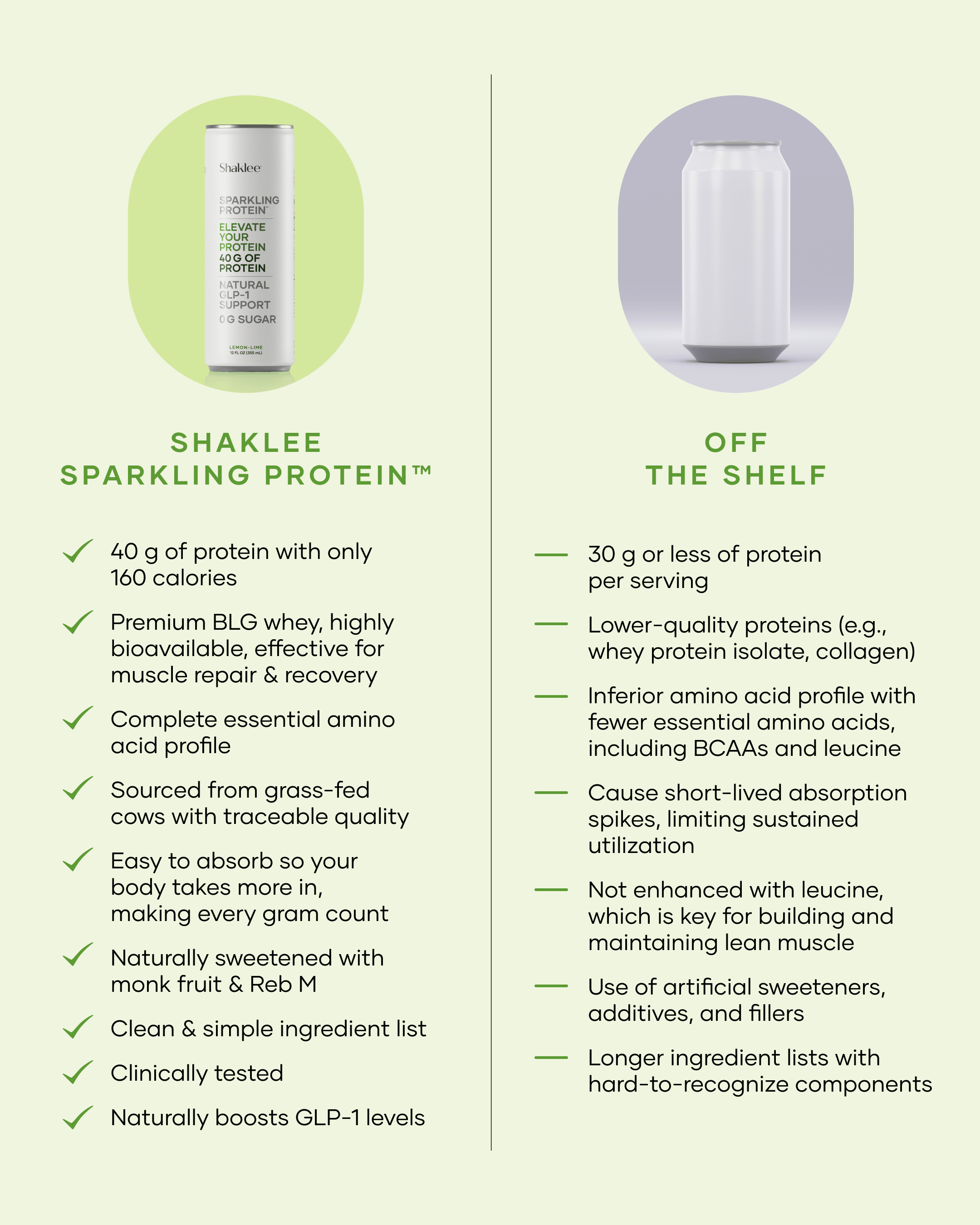 Shaklee Protein Drink Comparison