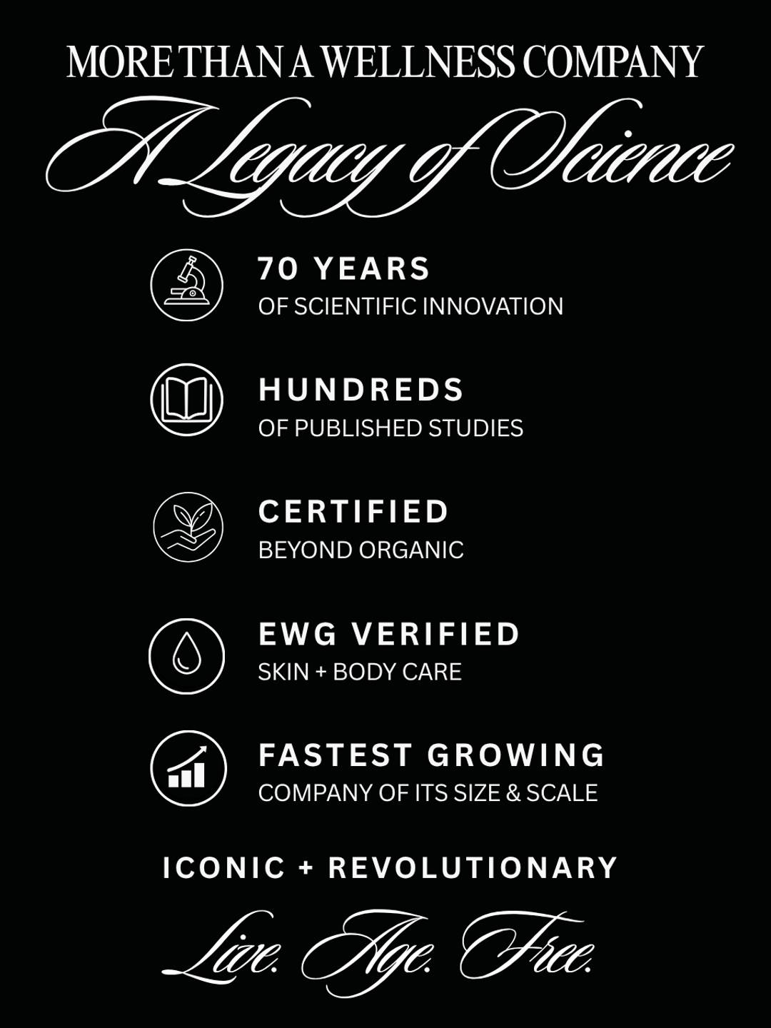More than a wellness company. A legacy of Science. 70 years of scientific innovation. Hundreds of published studies. Certified beyond organic. EWG Verified - Skin + Bodycare. Fastest Growing company of its size & scale. Iconic + Revolutionary. Live. Age. Free.