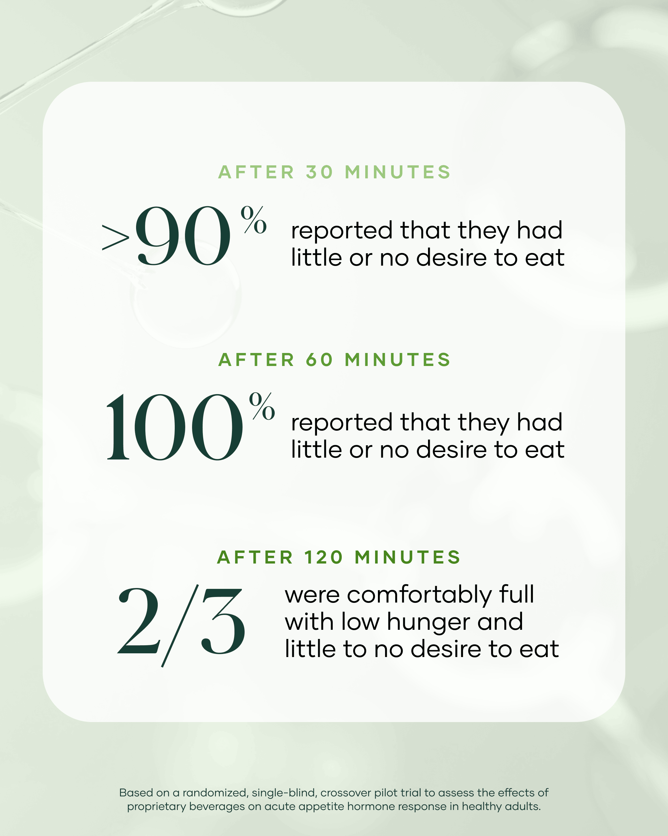 Real People, Real Satiety