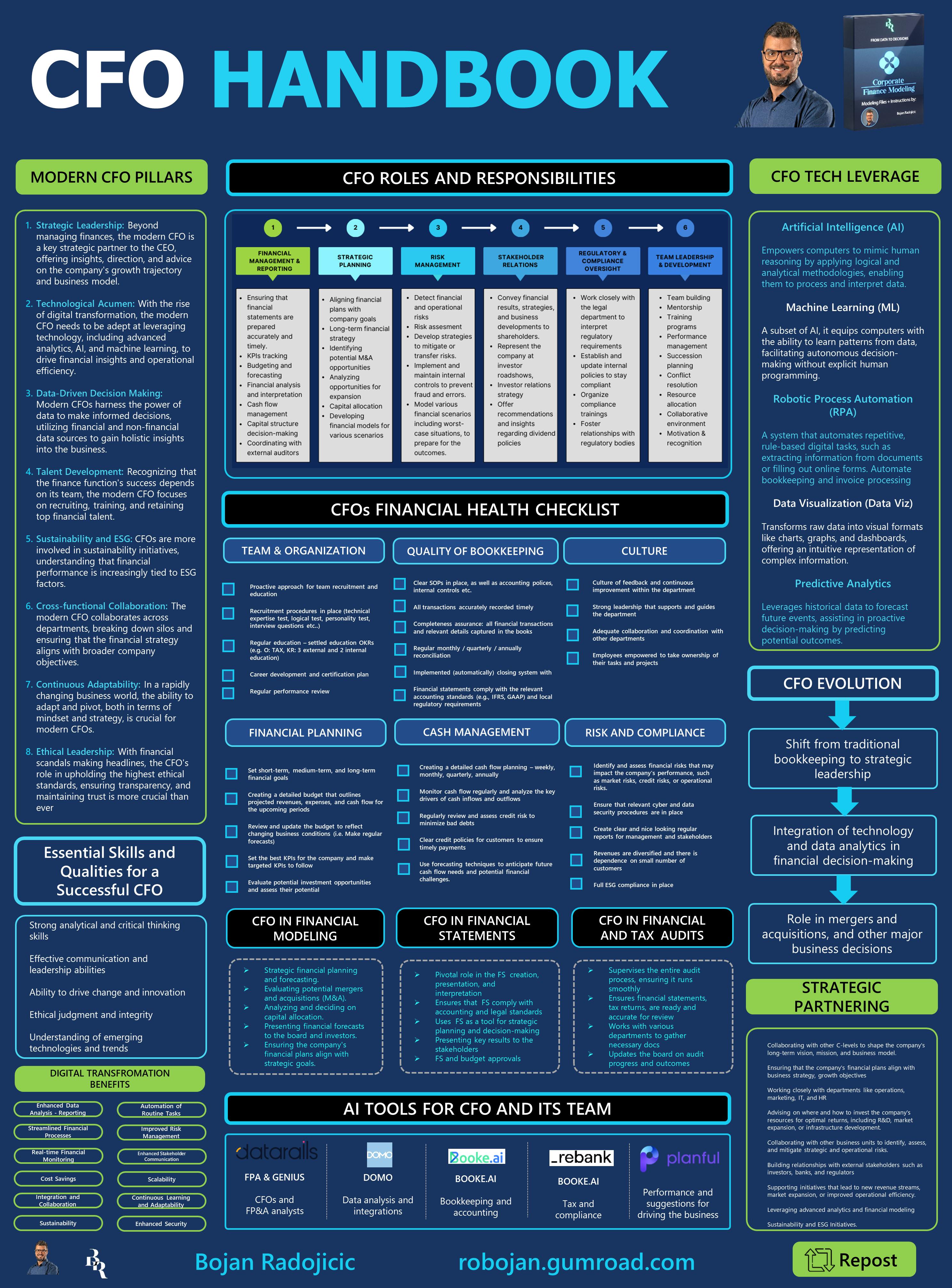 CFO Handbook