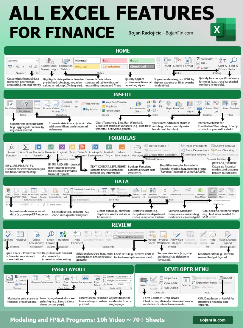 All Excel Features for finance