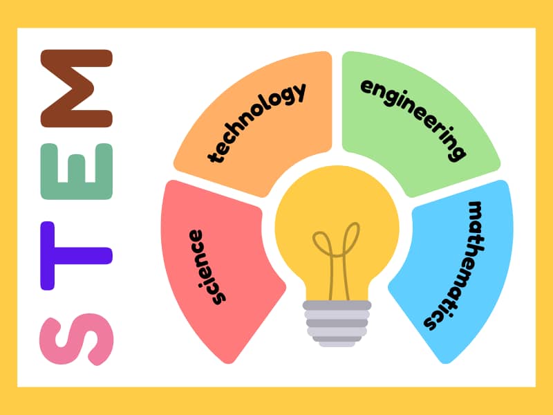 STEM and Language Integration