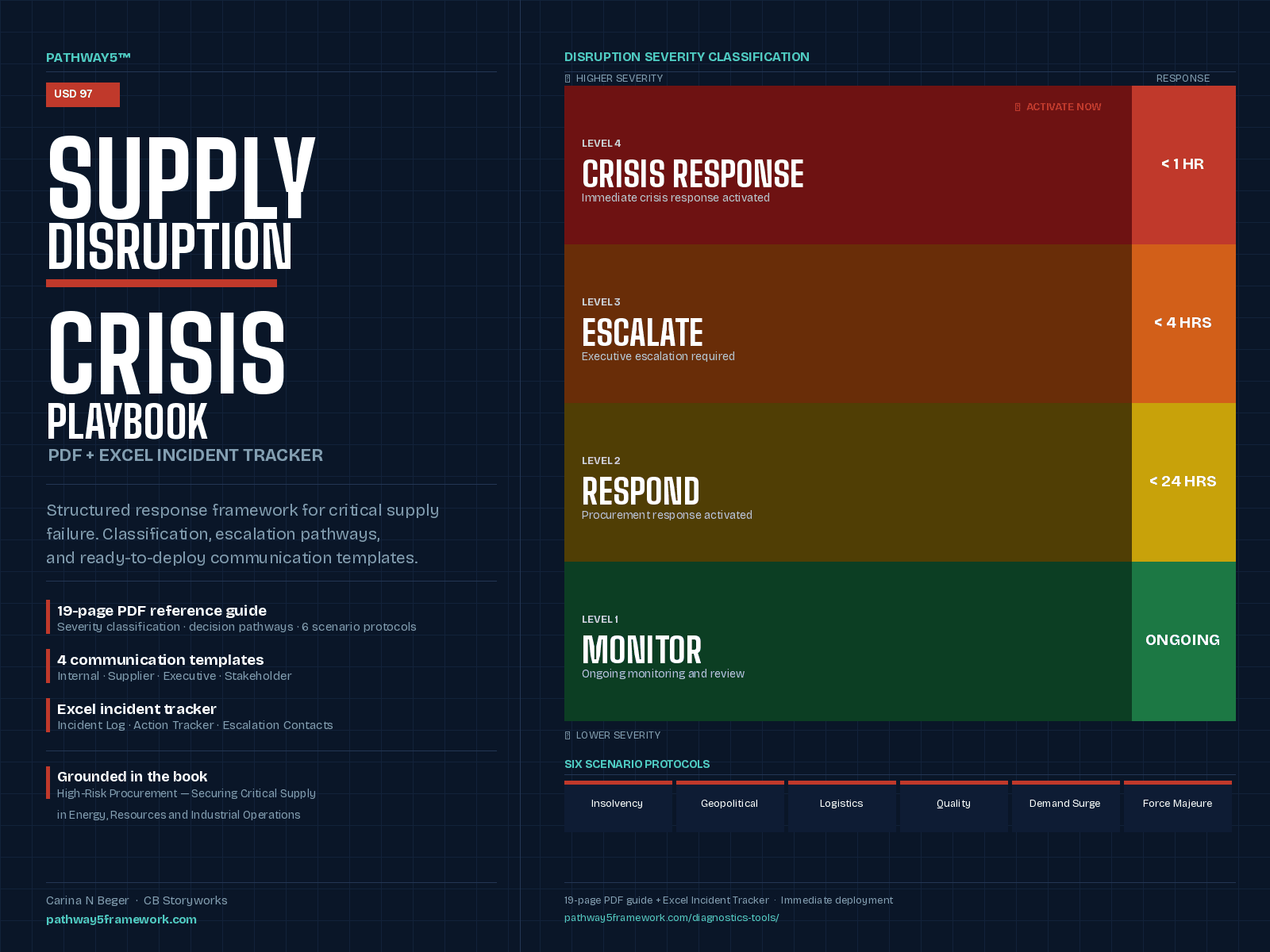 Supply Disruption Crisis Playbook