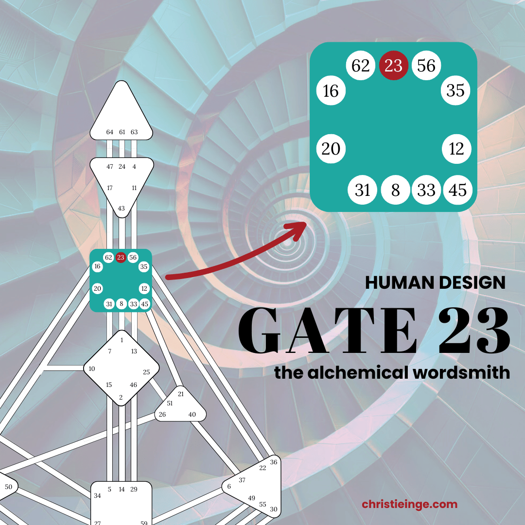 Affirmations for the Gates of the Human Design Throat Center (aka ...