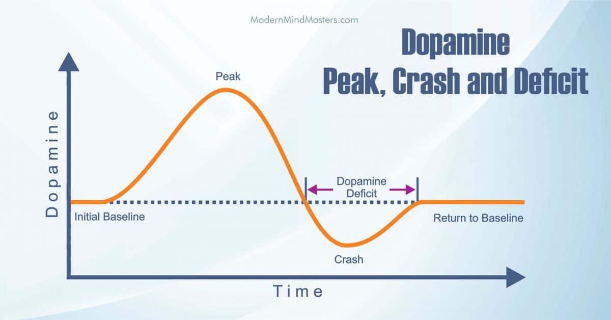 dopamine curve