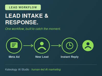 Diagram showing the AI lead workflow: a Meta ad generates a new lead, which triggers an instant automated reply — Kateology AI Studio branding.