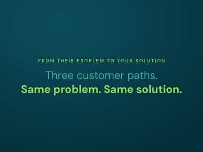 From their problem to your solution: three customer paths, same problem, same solution. Kateology AI Studio.