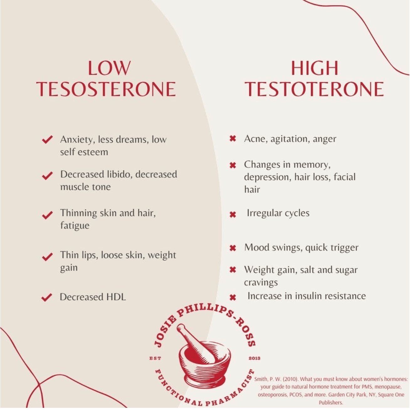 cortisol-hormones