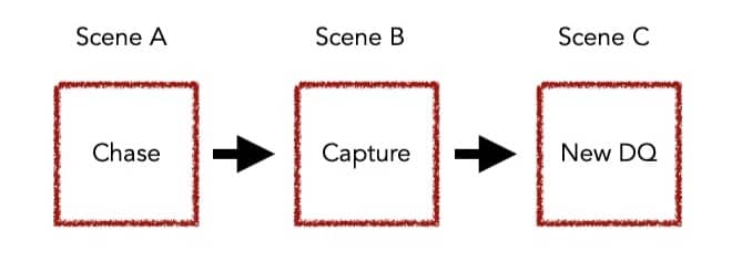 The two key elements to narrative momentum.