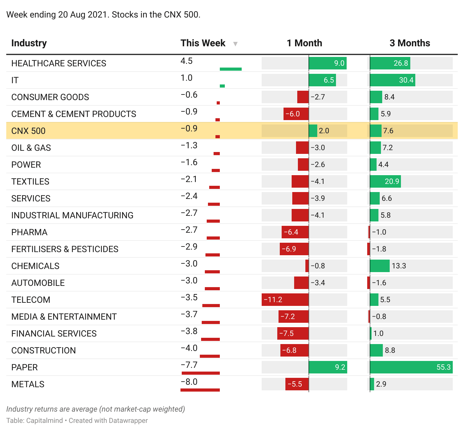 A Low Volatility Portfolio That Beats Nifty Black and Blue! 😎