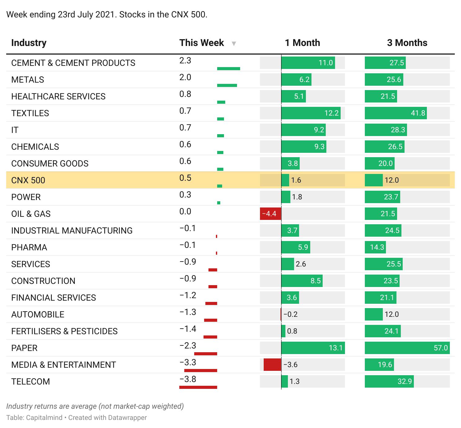 An IPO bigger than Zomato.. Is it better too?