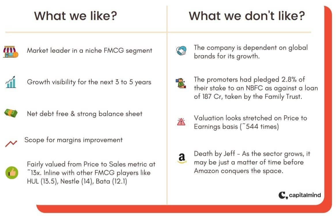 This financial instrument earns 36% per year!
