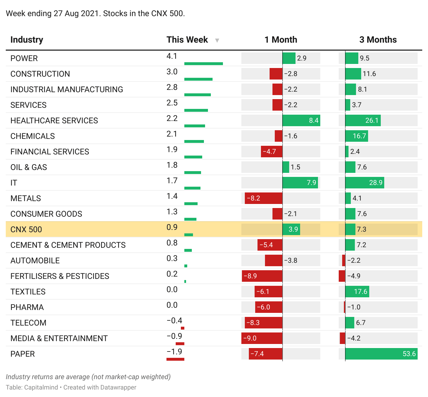 Asset allocation eats portfolio alpha for breakfast!💪