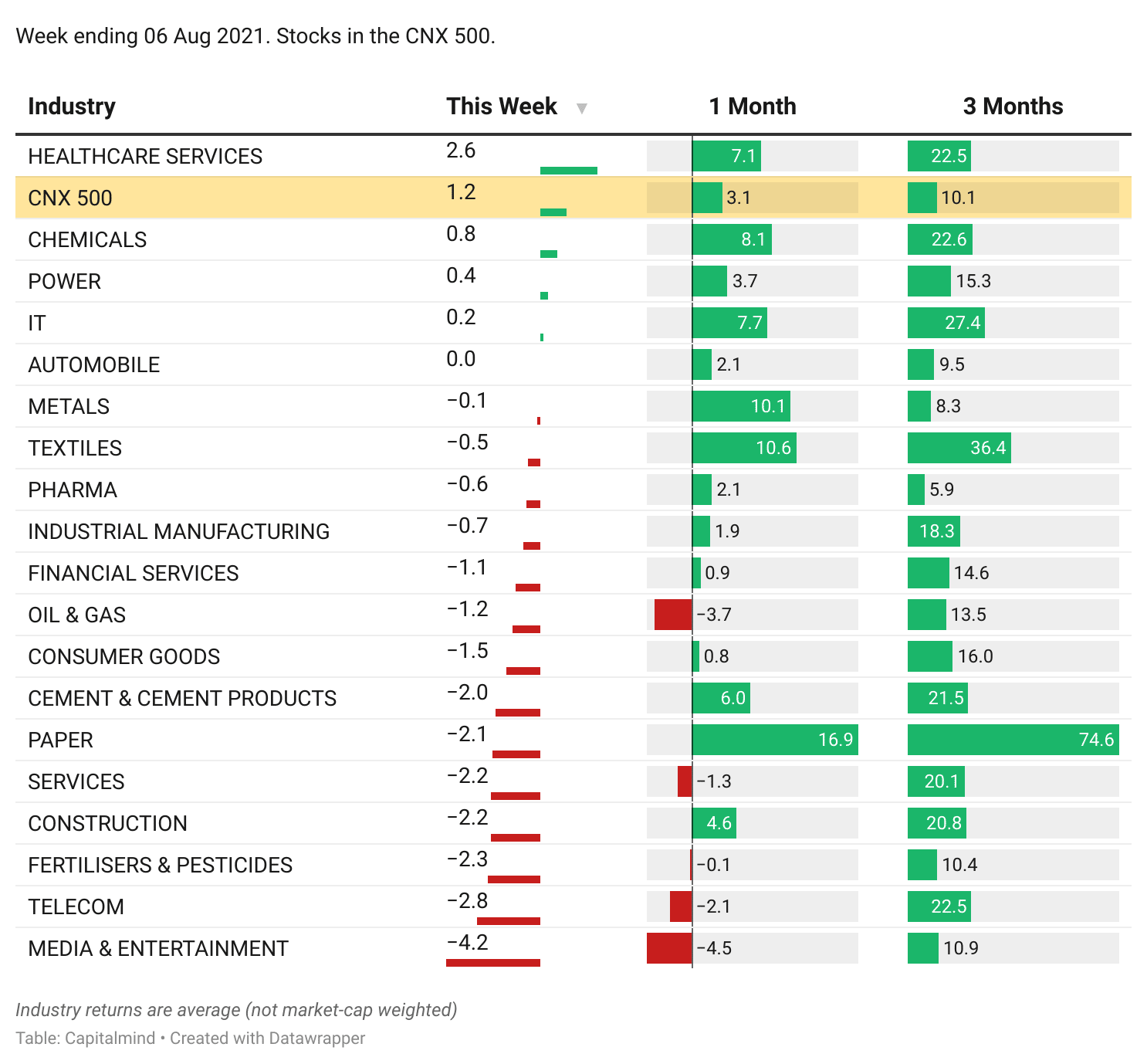 E-Currency, Disruption, IPOs and idealess Vodafone!