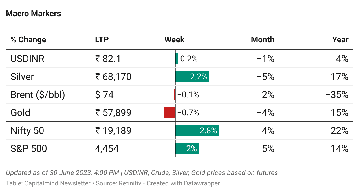 [Newsletter] Quantitative Investing, 5 Good Reads and A Quiz!