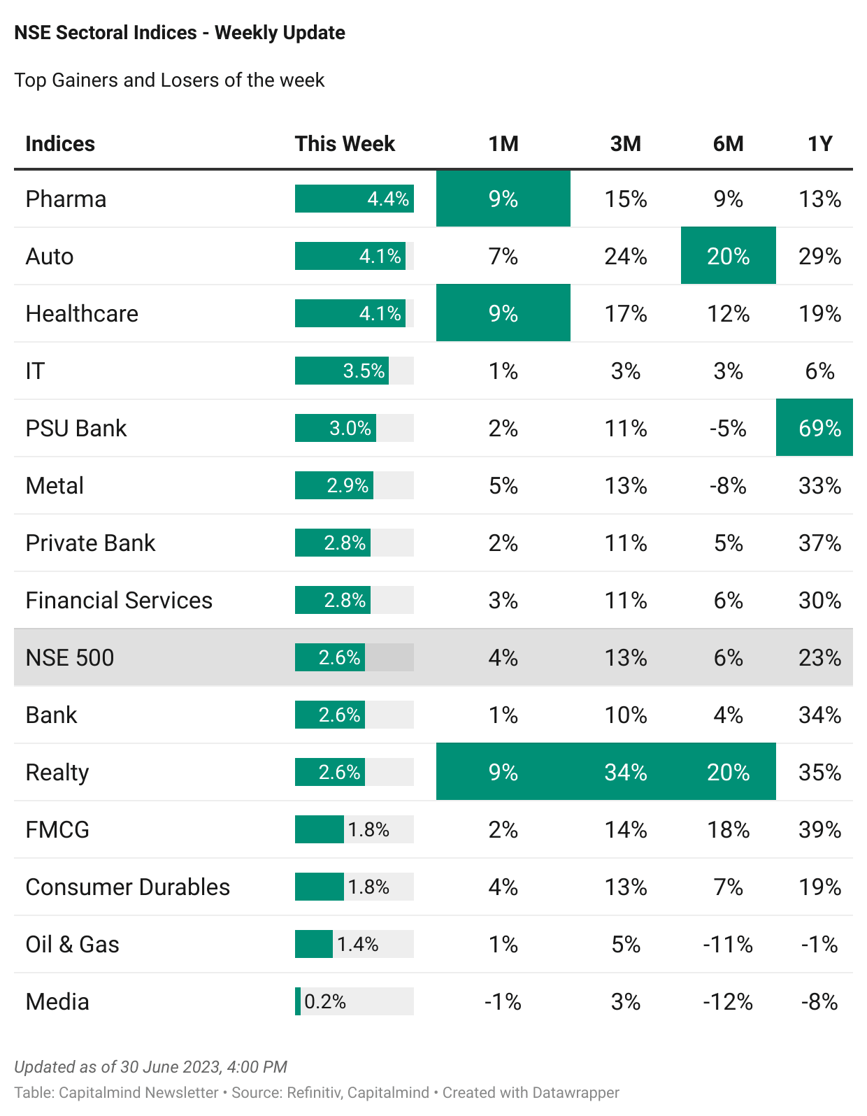 [Newsletter] Quantitative Investing, 5 Good Reads and A Quiz!