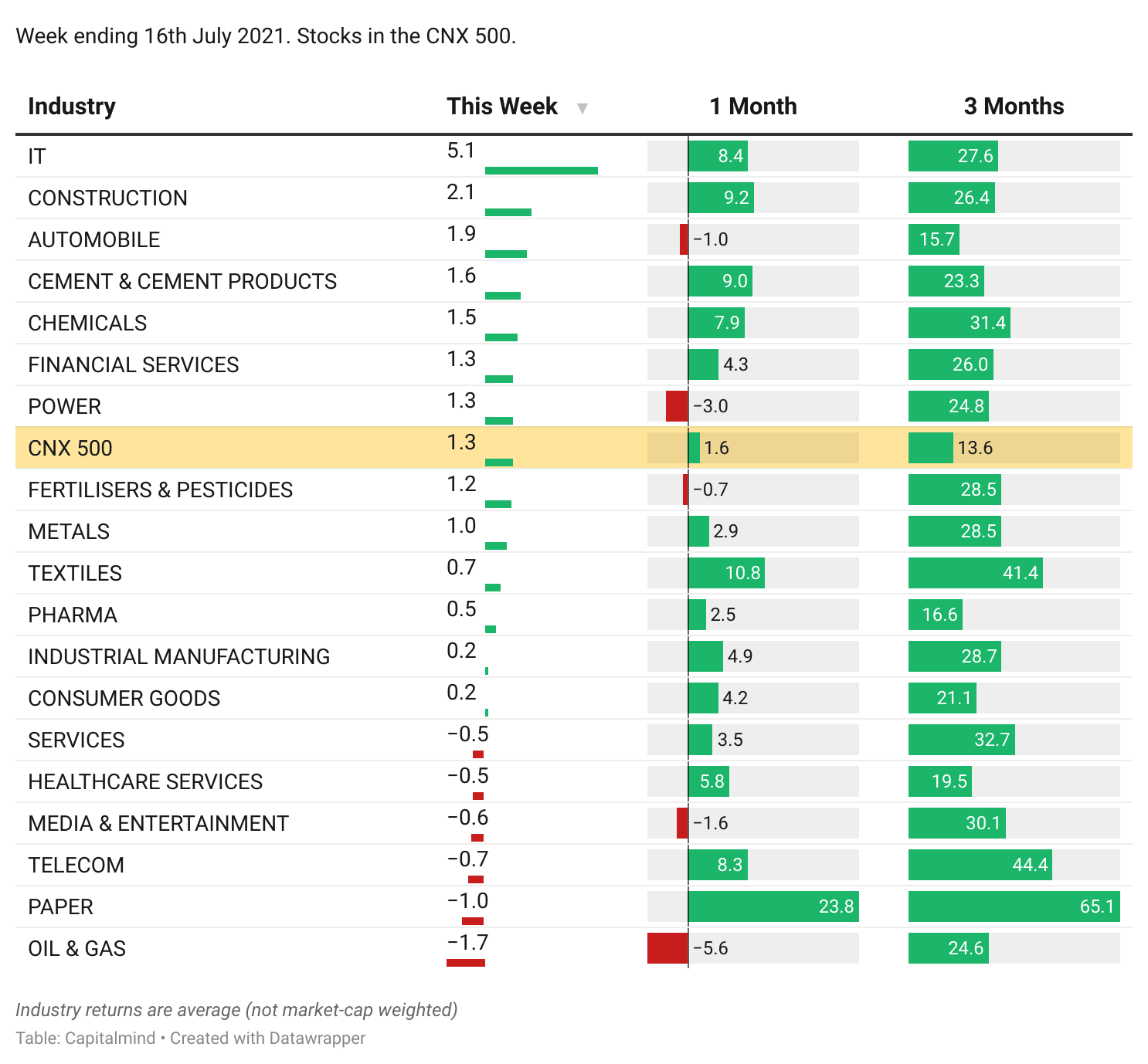 Expensive stocks, Zomato IPO and Gambling!