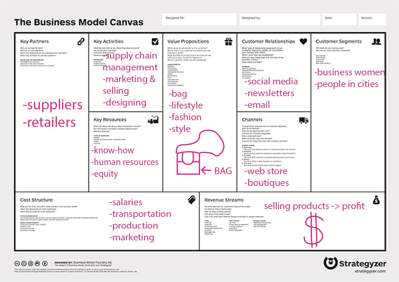 Business Model Canvas