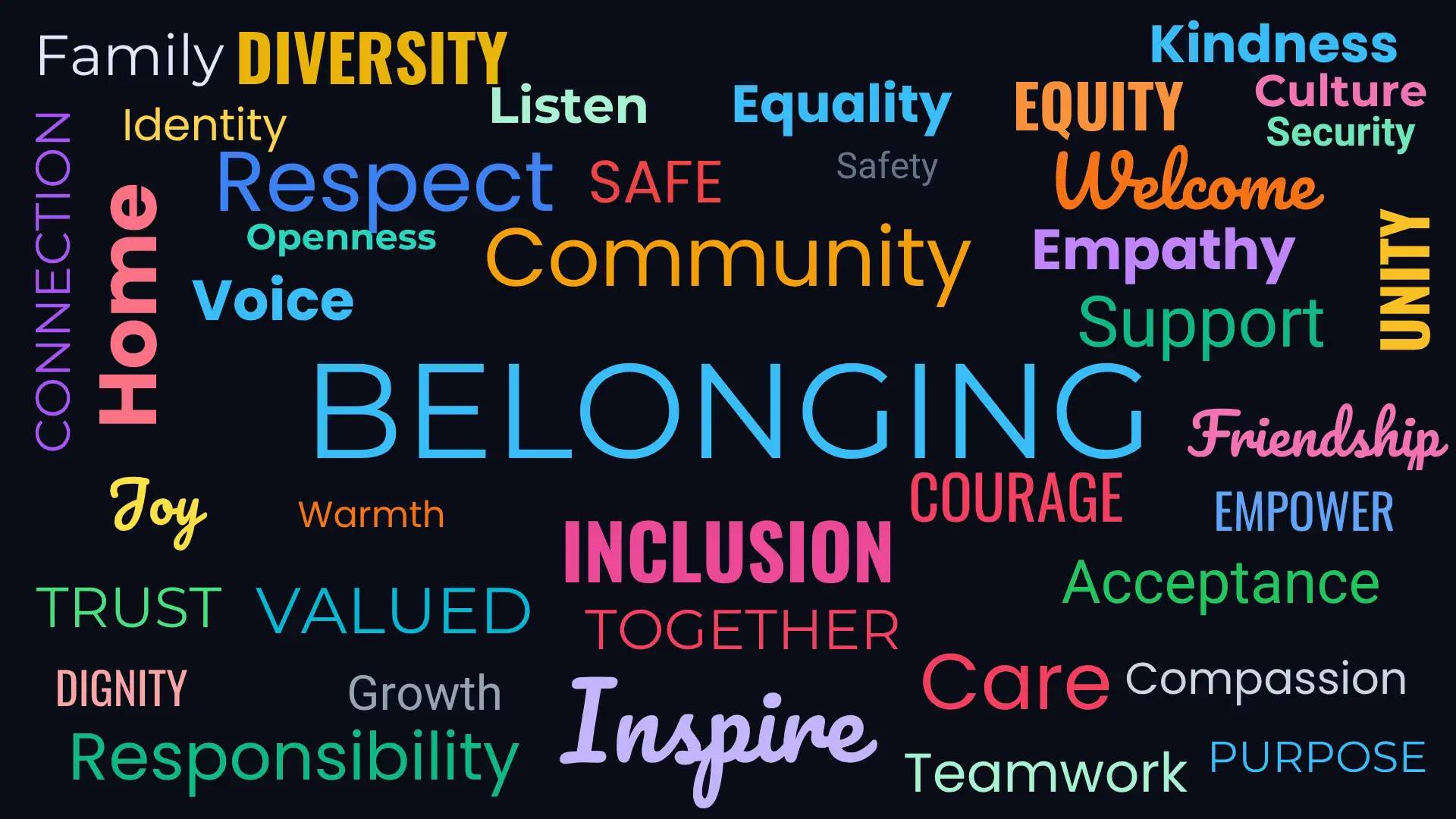 Create a Word Cloud using Canva or Google Docs