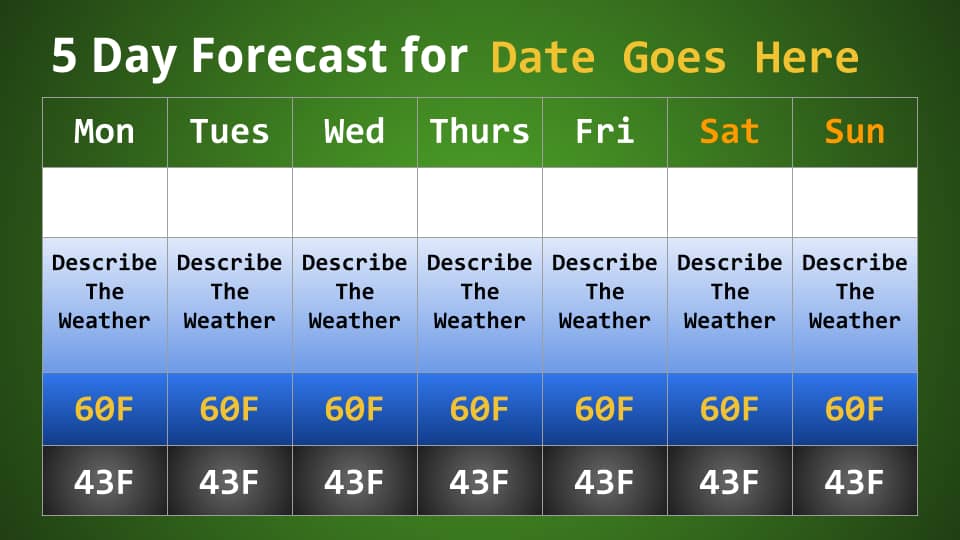 Weather Forecast Downloadable Google Slides Template