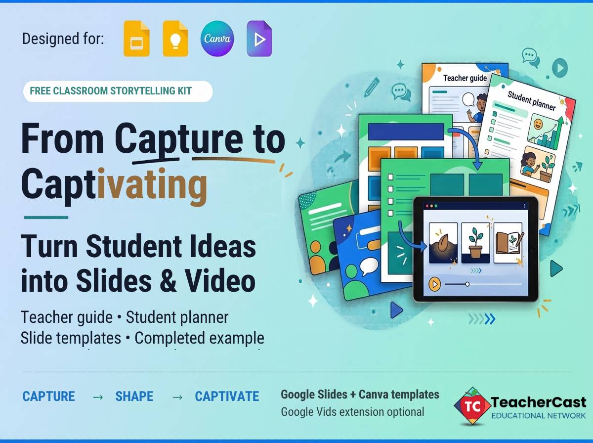 From Capture to Captivating classroom kit with teacher guide, student planner, slide templates, and completed example.