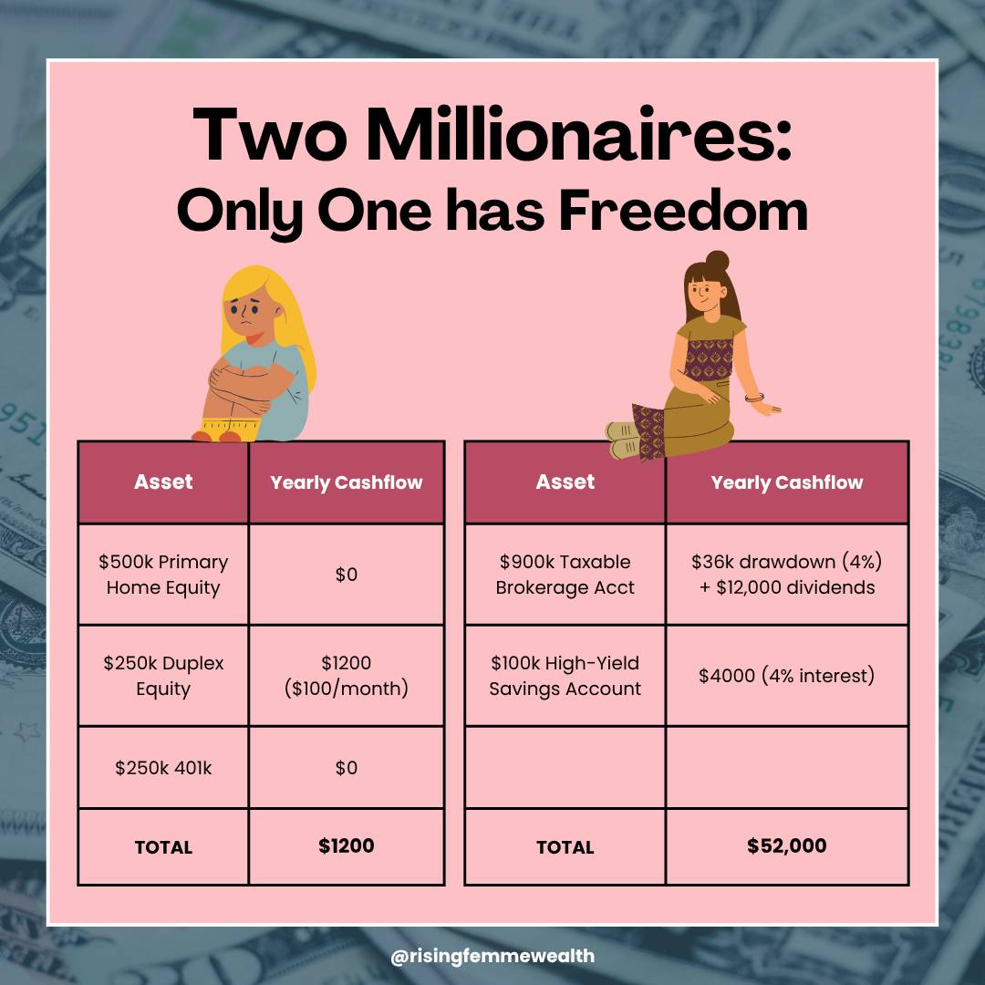 Two millionaires with very difference portfolios