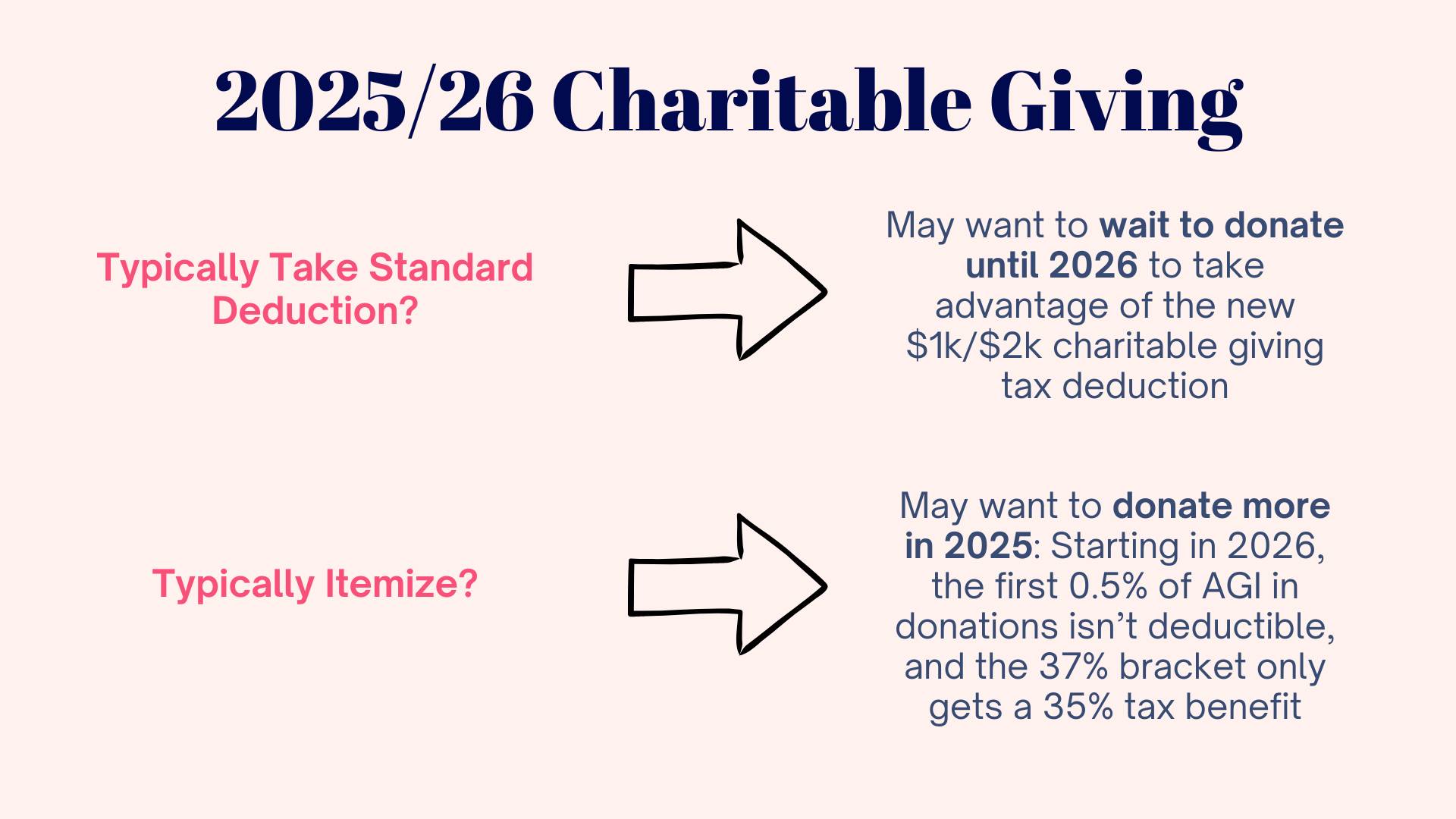 description of charitable giving tax hack