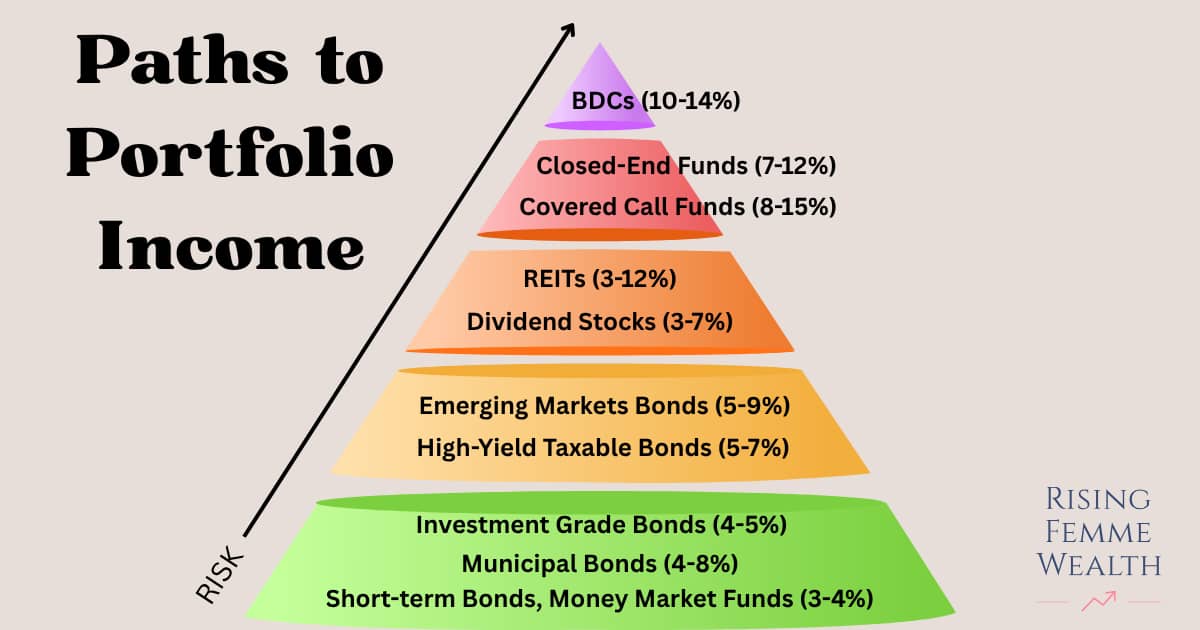 Portfolio Income Pyramid