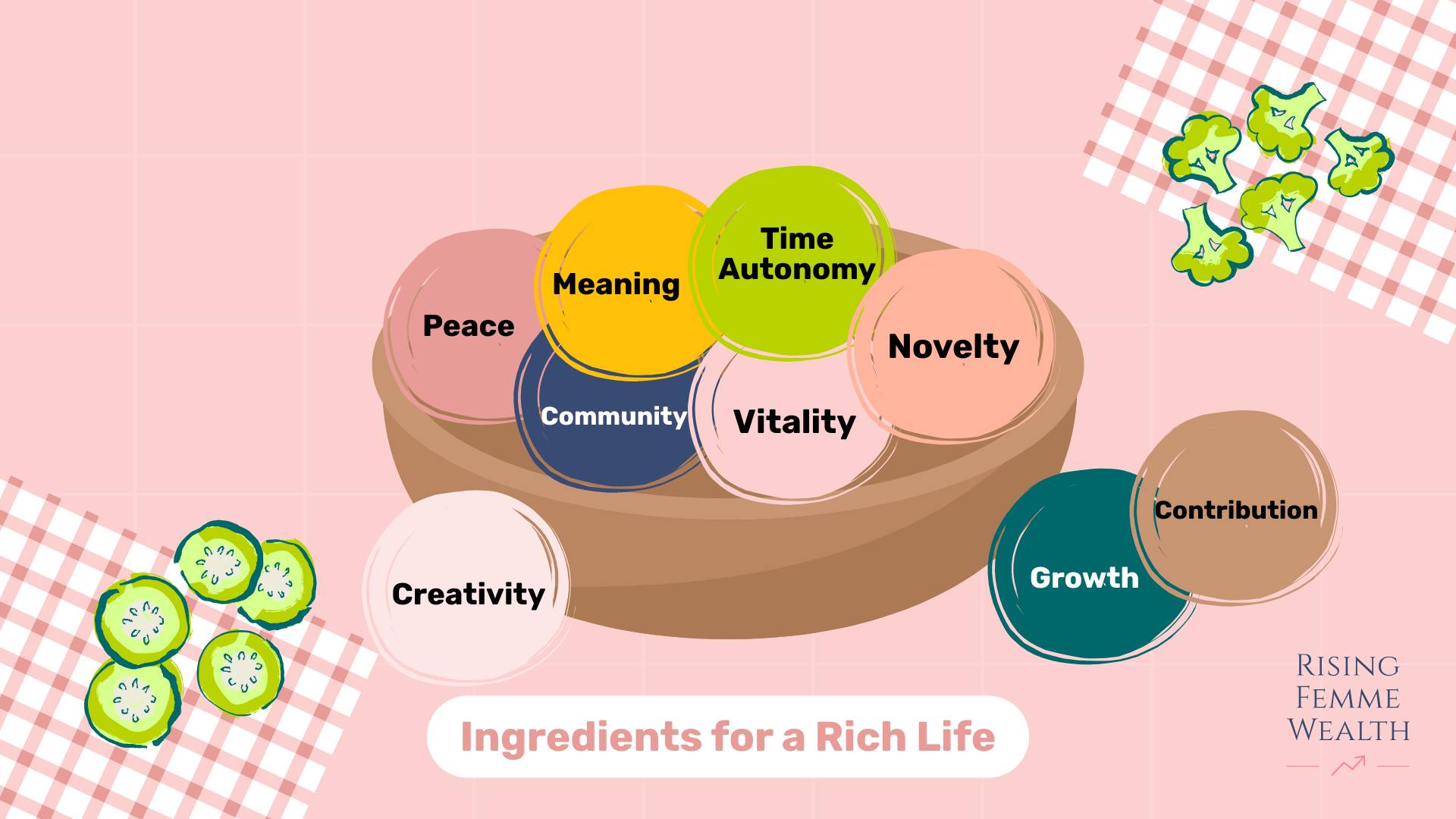 Ingredients for a Rich Life Bowl