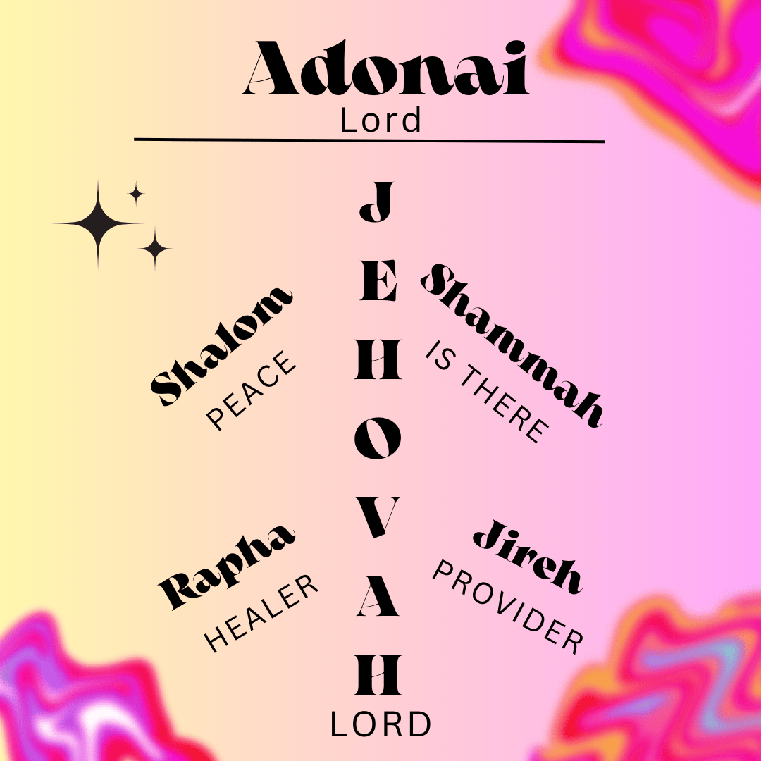 Knowing God 5-Day Devotional