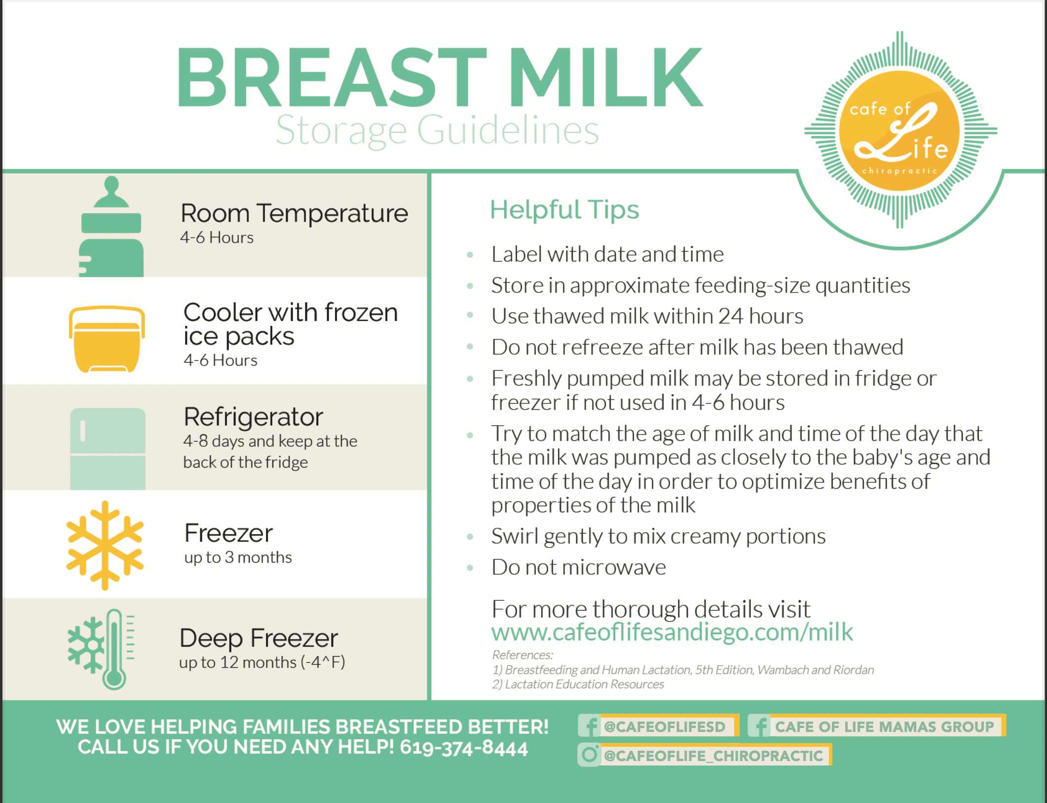 frozen breast milk storage time