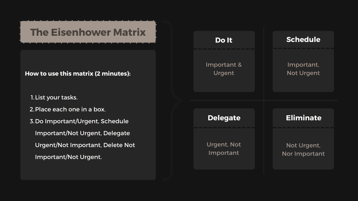 The Eisenhower Matrix