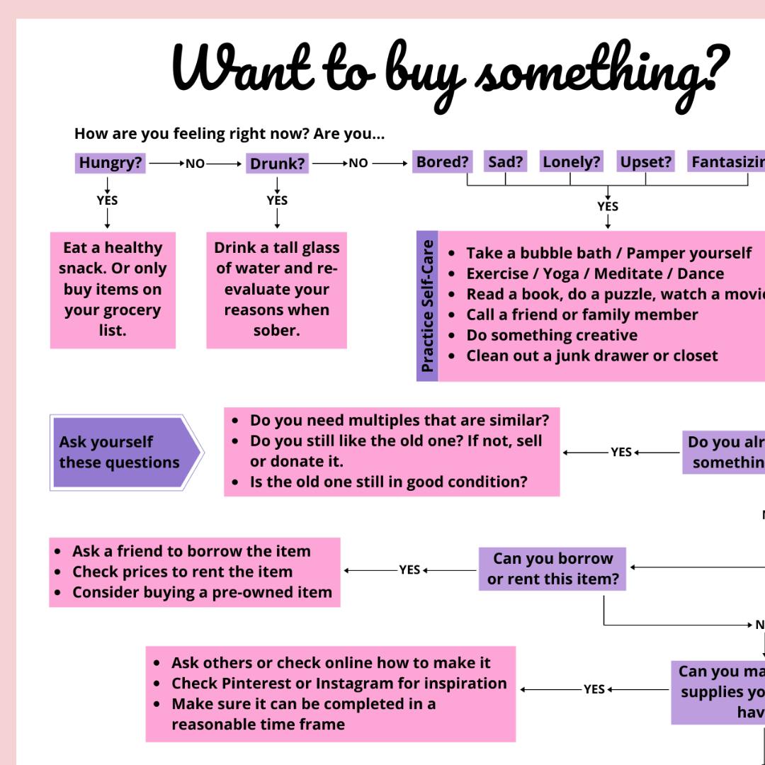 When shopping for clothes, always ask yourself these 3 simple questions