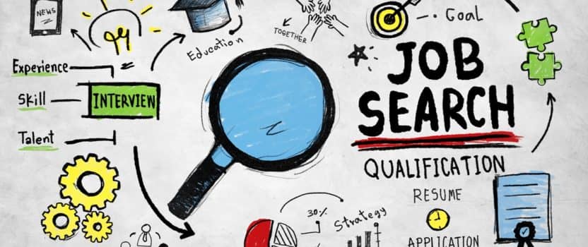 Mini Job Search Strategy Map