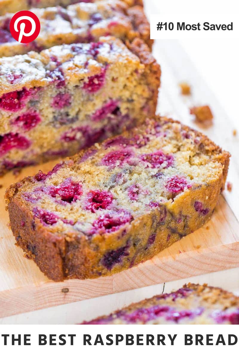 The Best Raspberry Bread