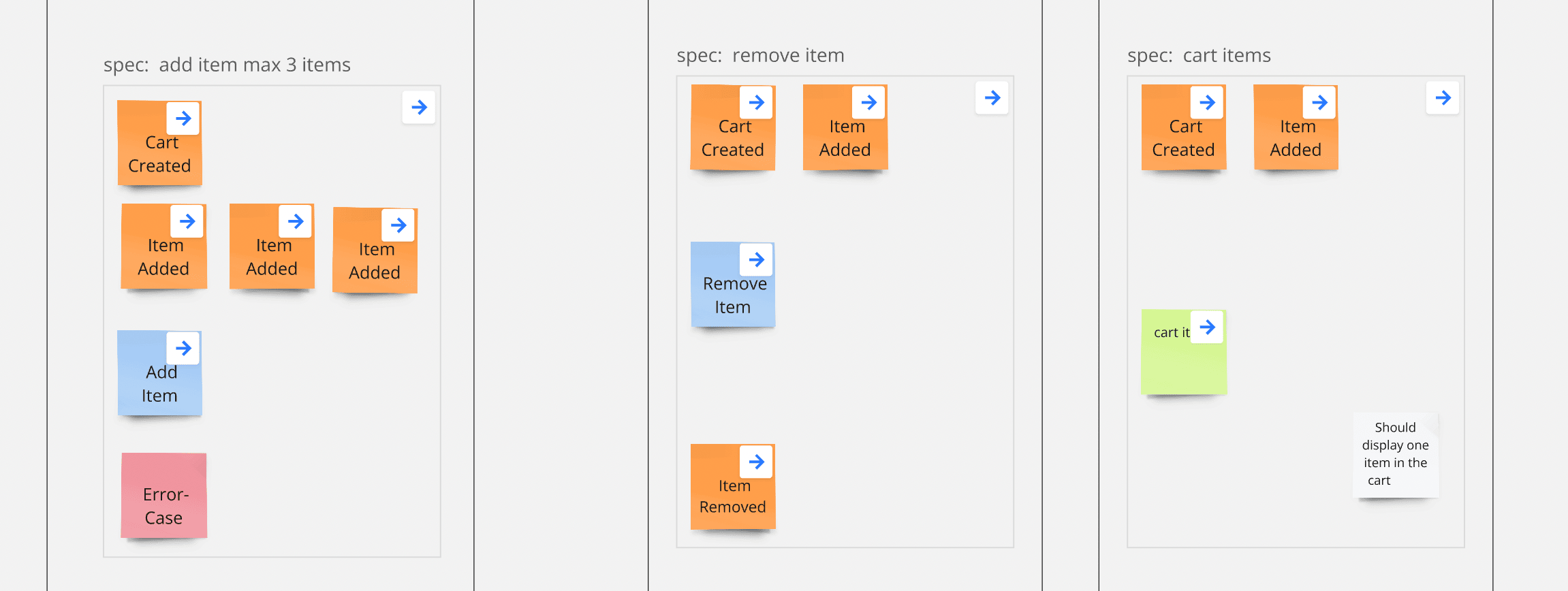 Describing Business Rules with "Given / When / Then"