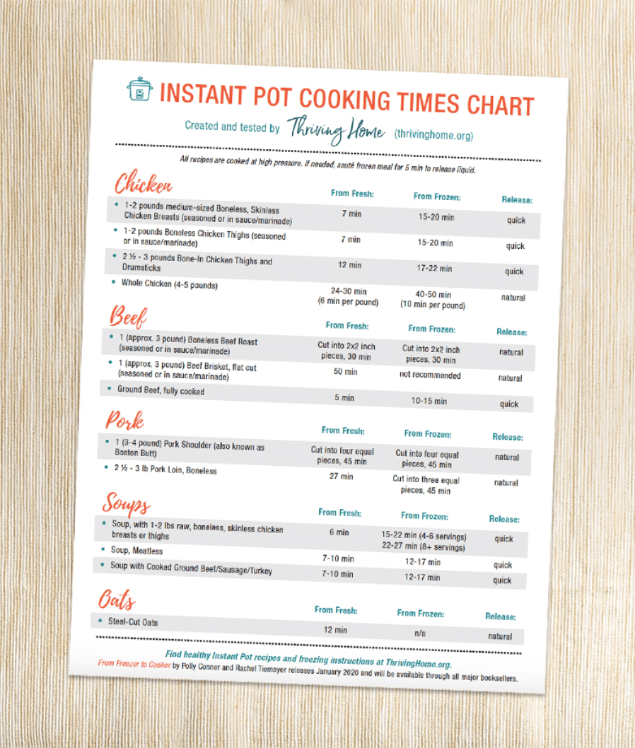 Instant Pot Cooking Times Chart Fresh Meals and Freezer Meals