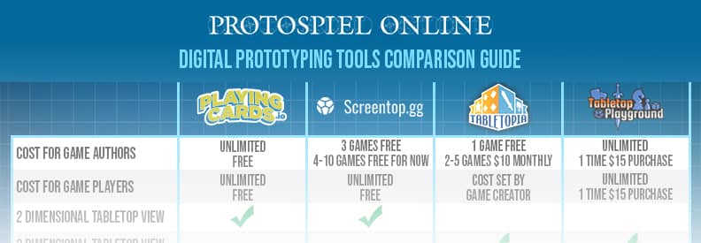 Stoked – Entry #2250 - Protospiel Online