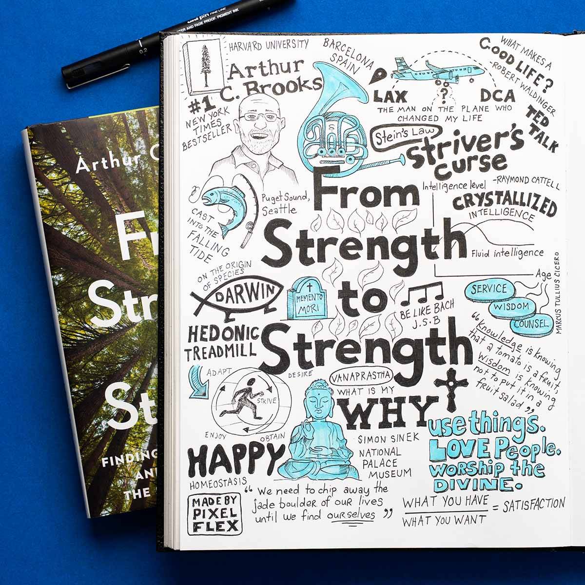From Strength to Strength Sketchnote