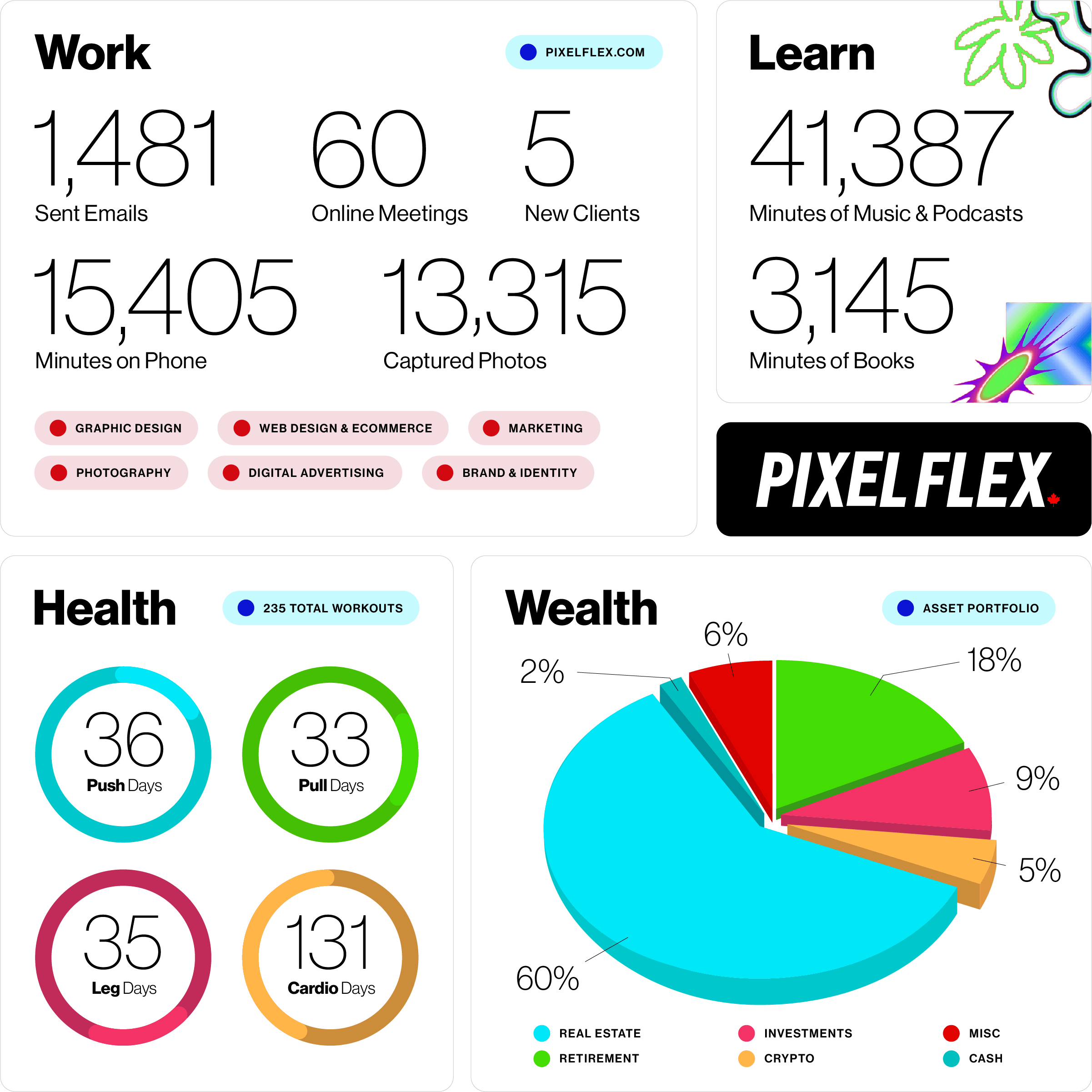 A Year in Numbers