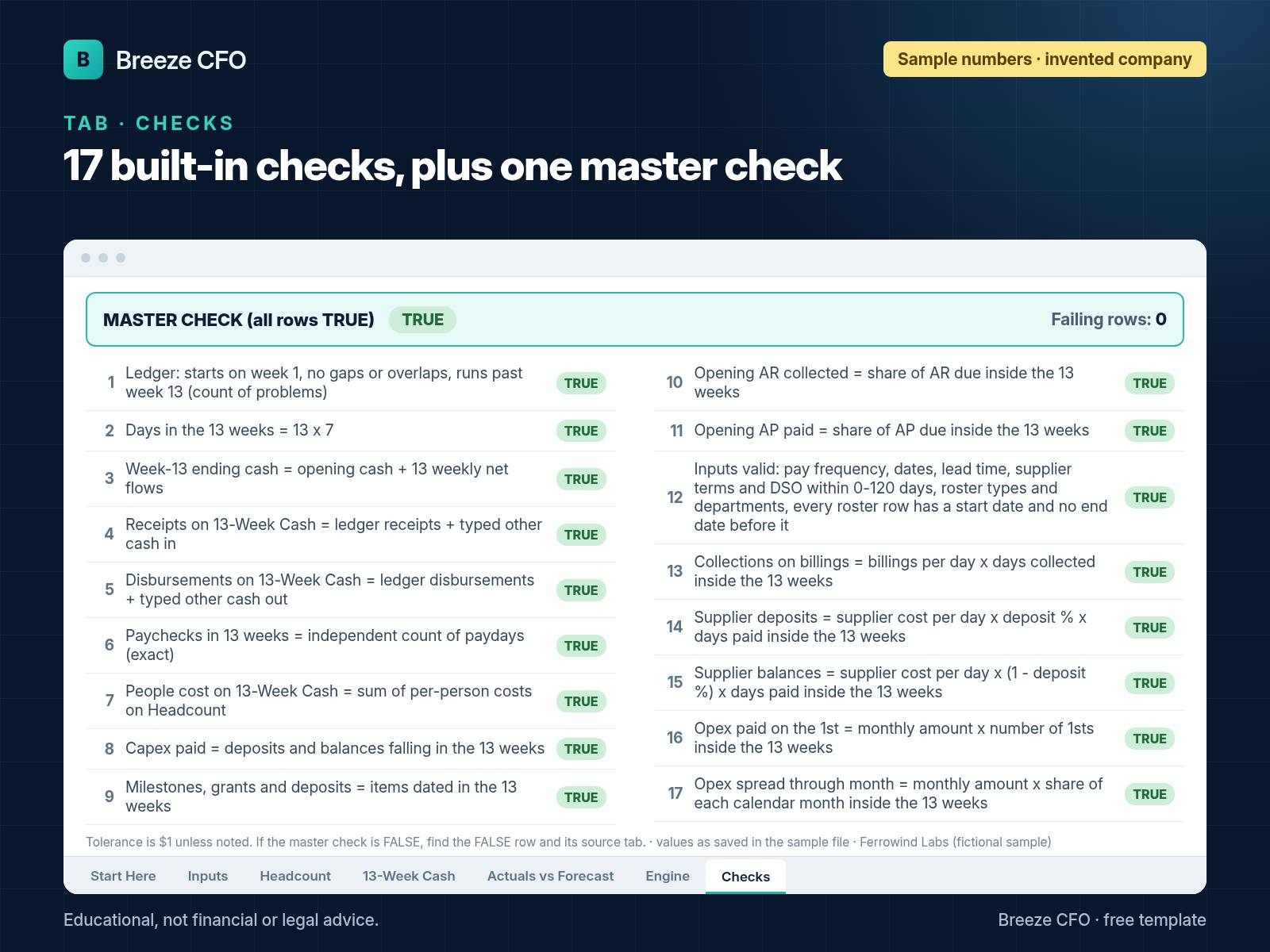Checks tab with 17 built-in checks and a master check