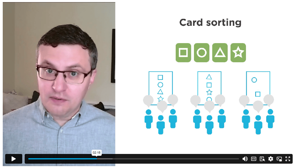 Screenshot from the OneHE course with Derek's talking head on the left and a graphic on the right illustrating a card sorting activity