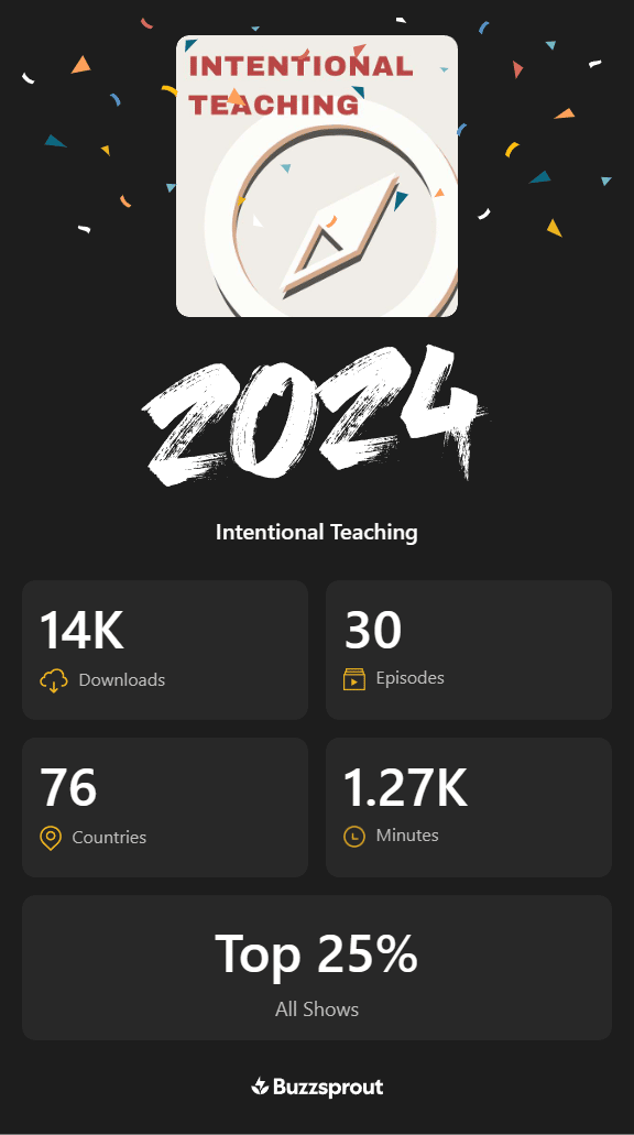 Infographic with stats from Intentional Teaching's year-in-review, all of which are mentioned in the newsletter text.